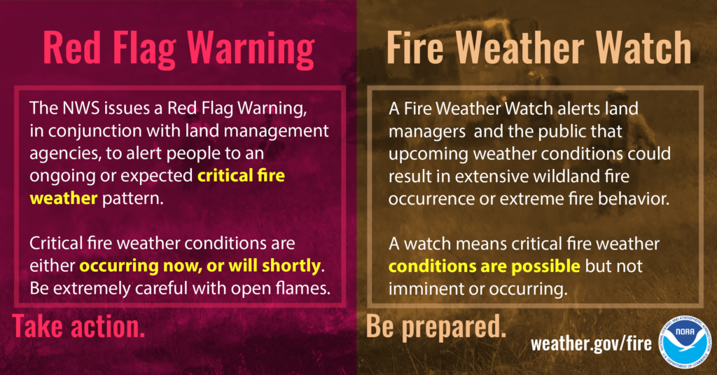 Fire Bans Graphic